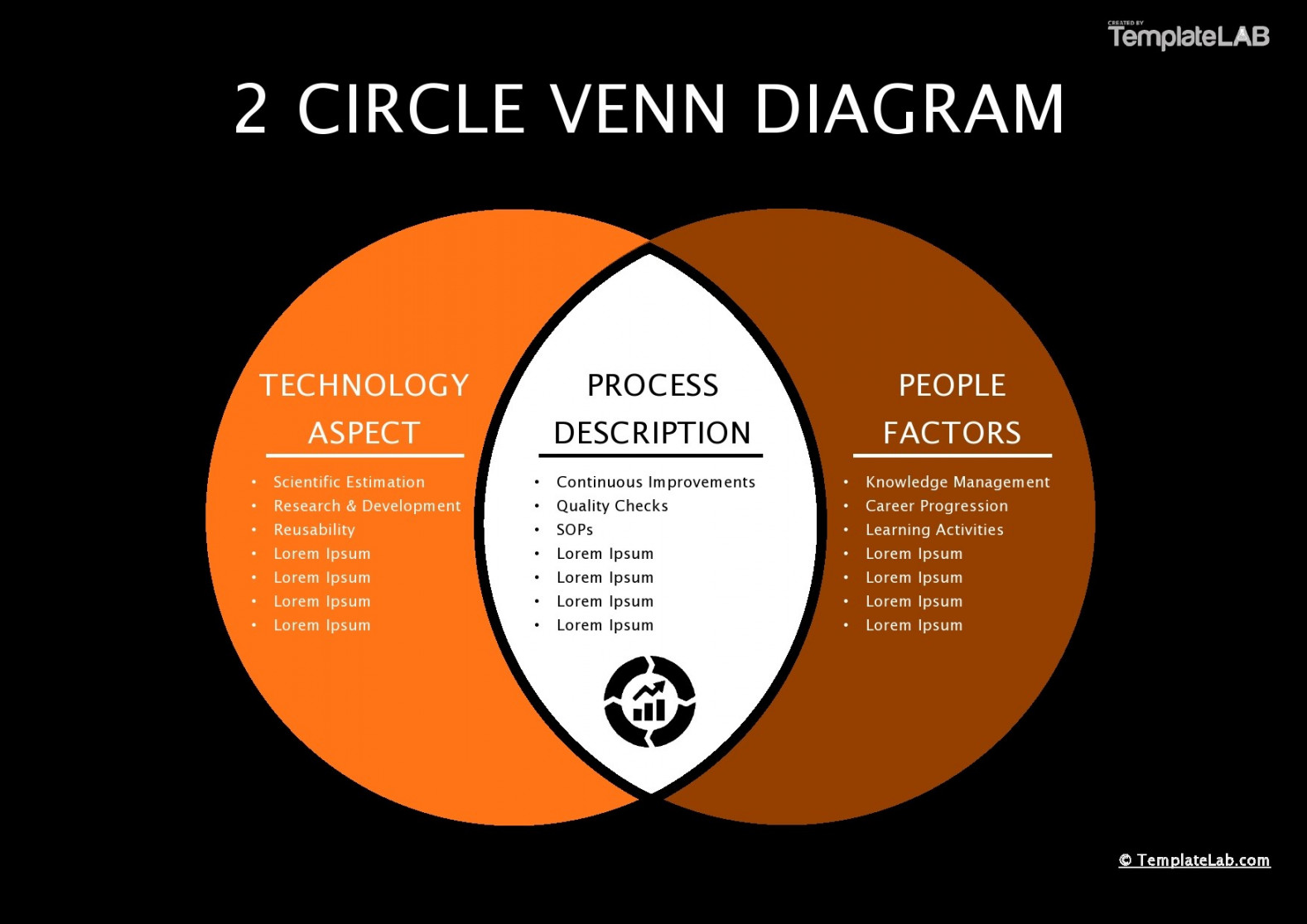 Free Venn Diagram Templates (Word, PDF, PowerPoint)