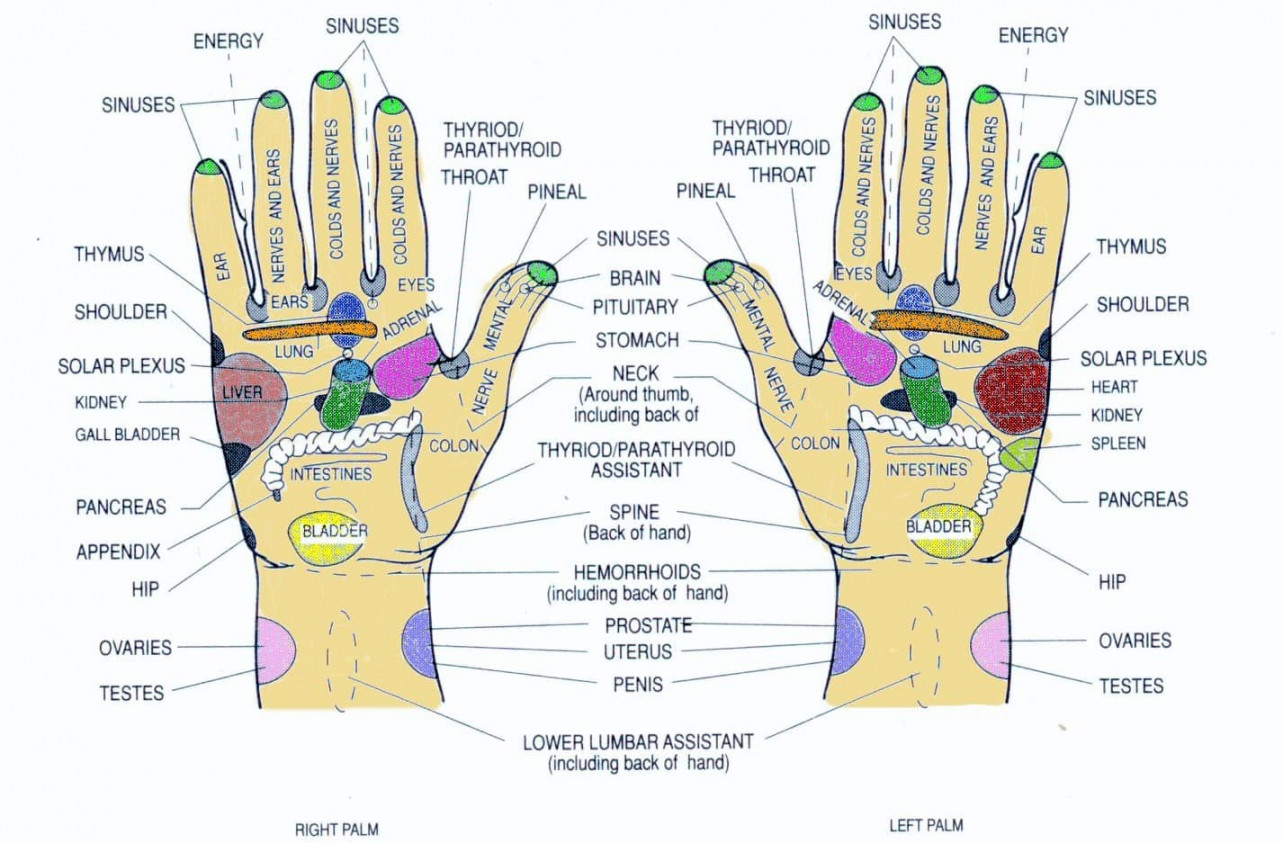 Give yourself a reflexology hand massage - Urban Clarity