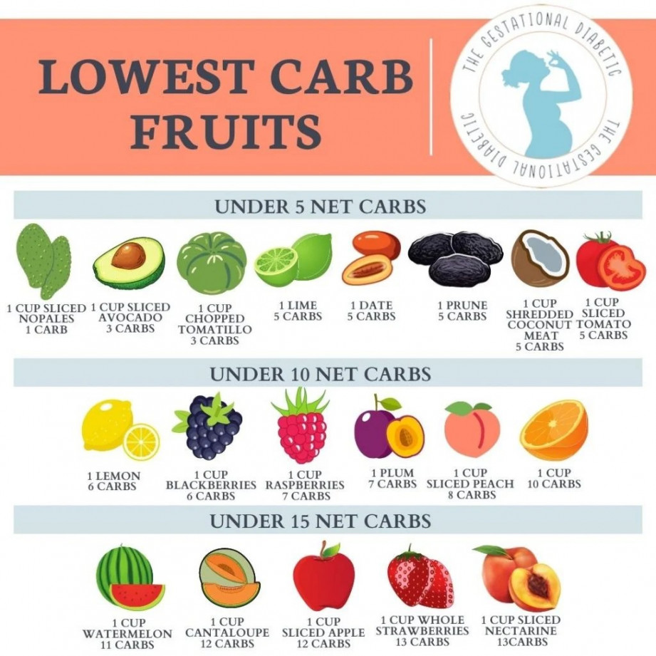 Glycemic Index Chart:  fruits + Glycemic Load (Updated )