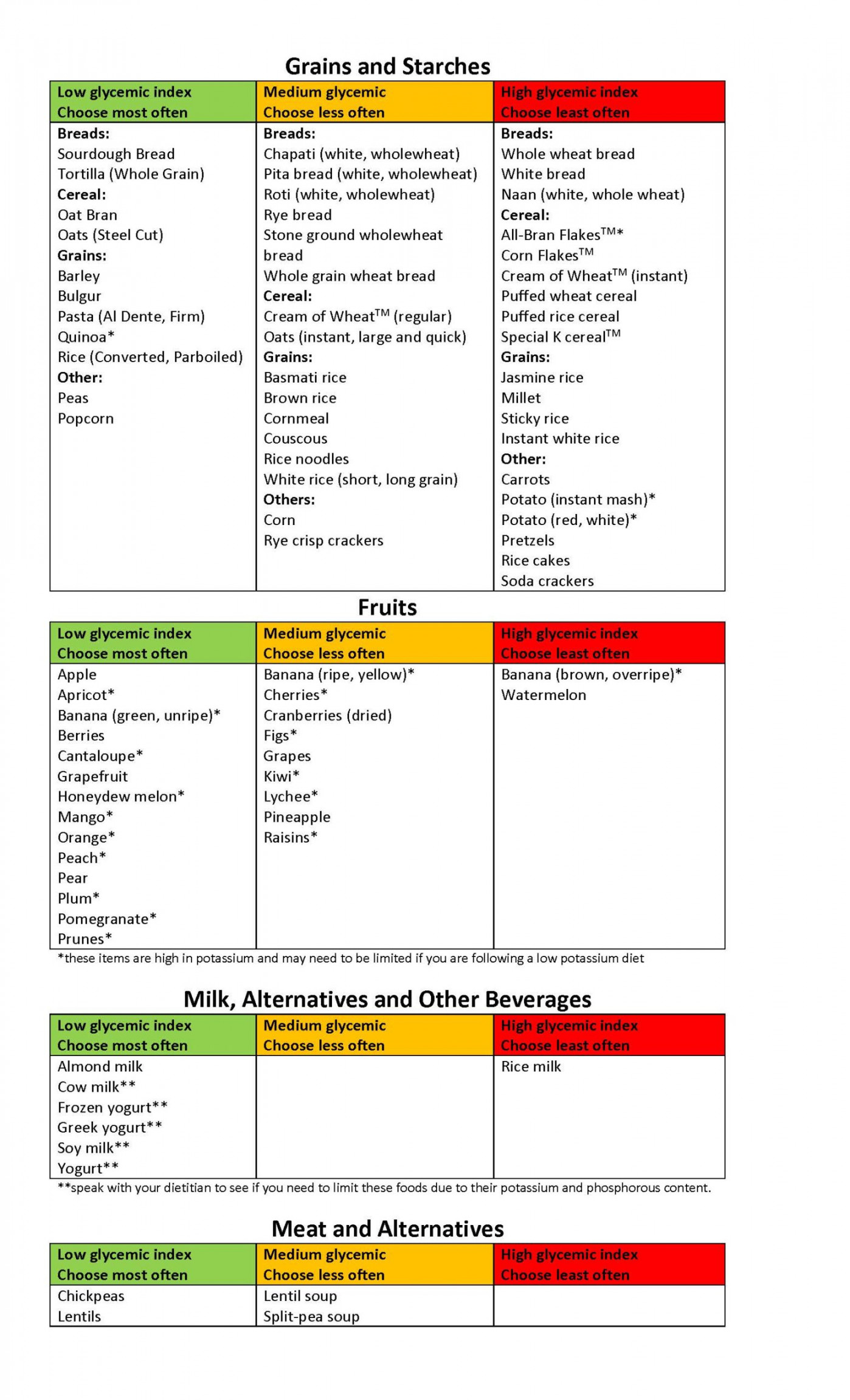 Glycemic index: what is it and how does it help control blood