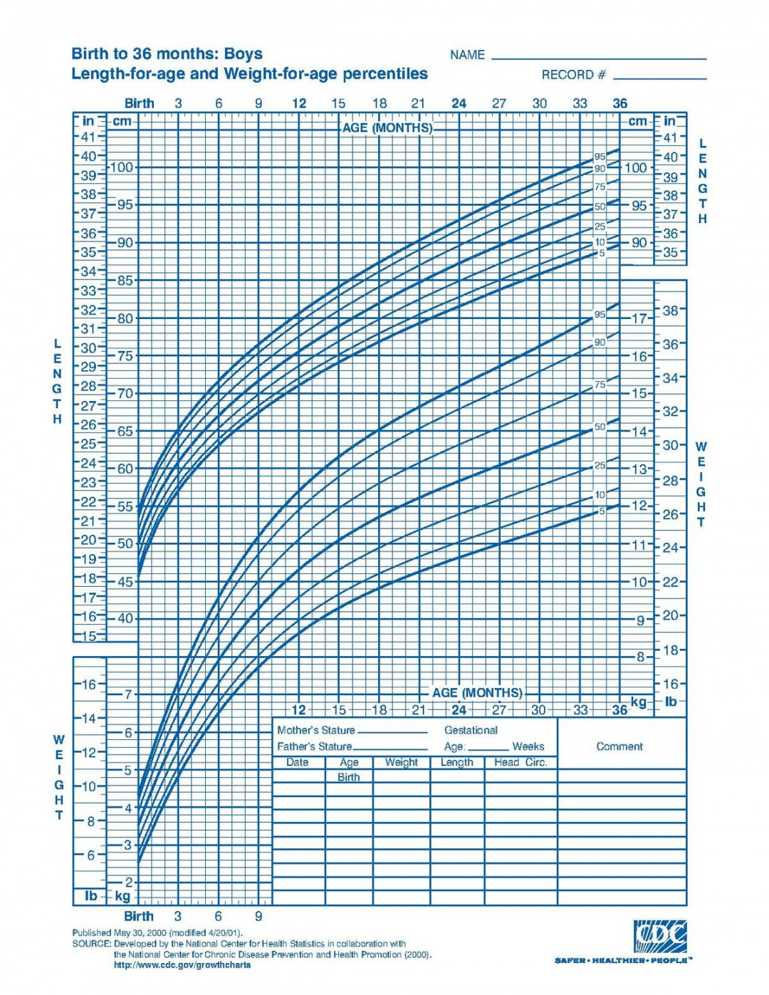 Growth chart - Wikipedia