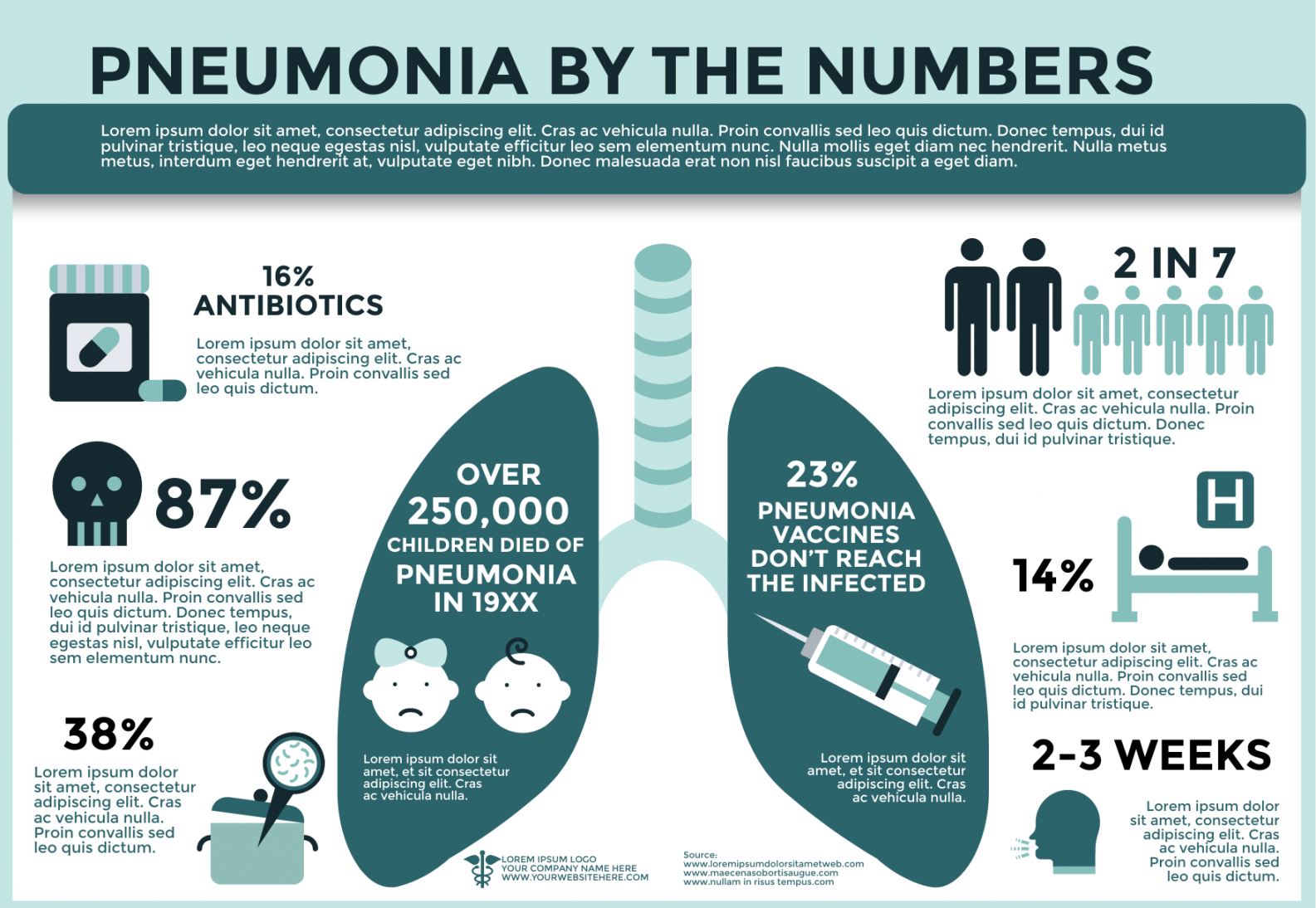 High-Quality Healthcare Infographic Templates You Can Customize