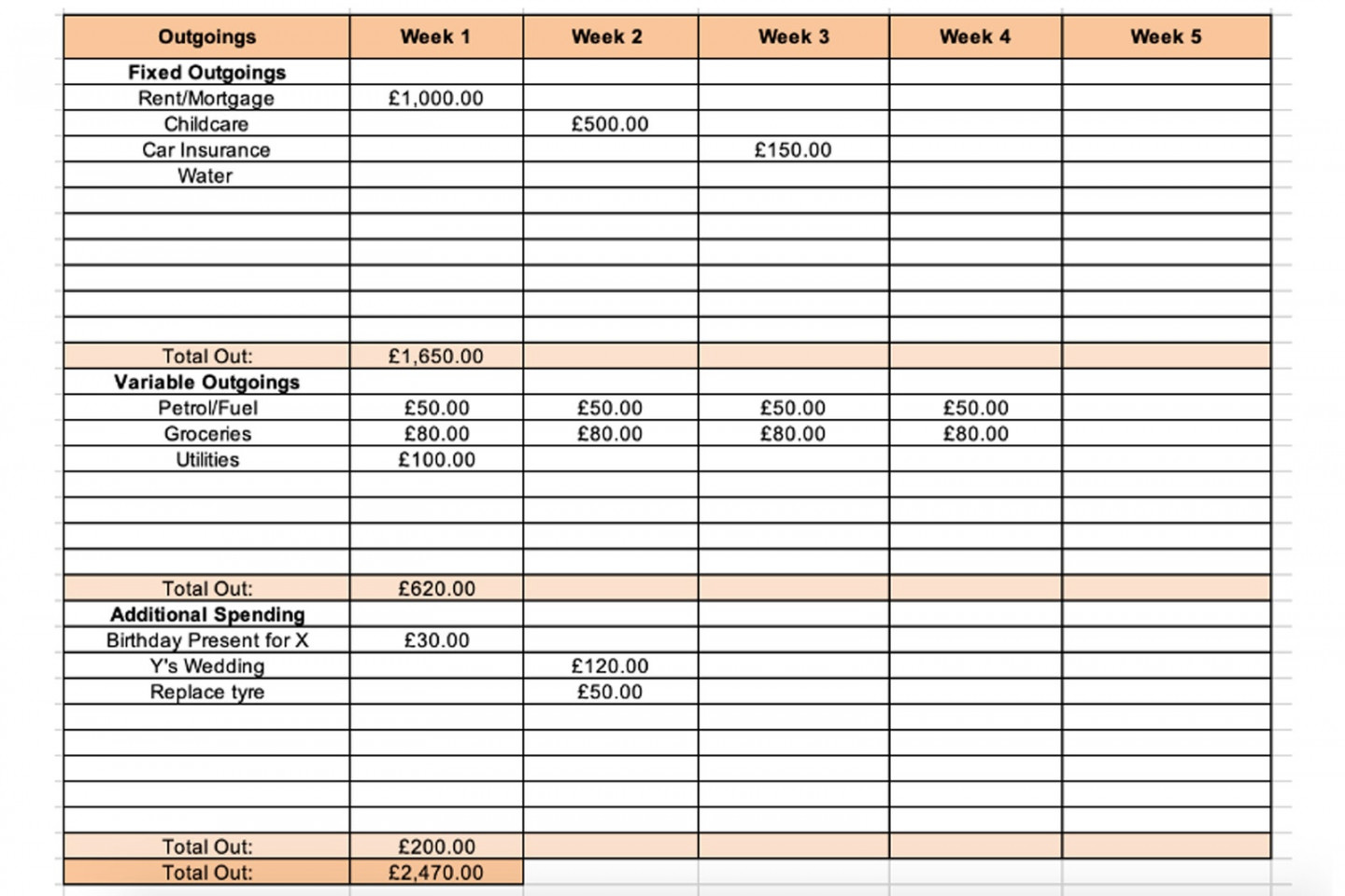 How To Make A Budget Spreadsheet: Top Tips For Budgeting  Glamour UK