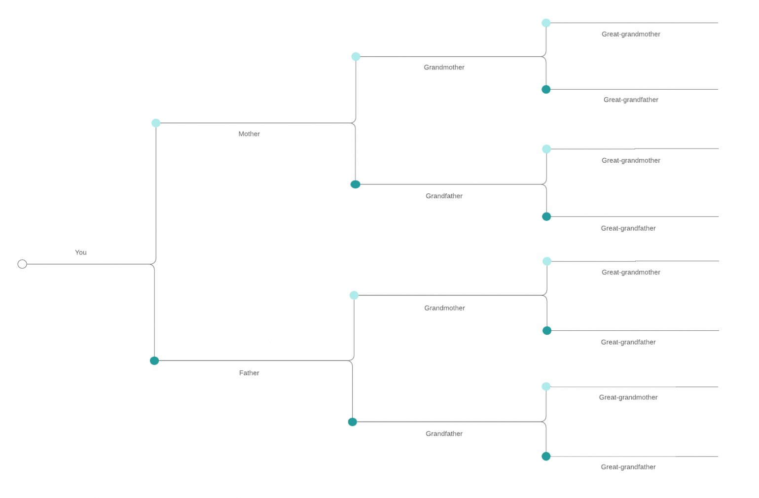 How to Make a Family Tree Chart  Lucidchart Blog