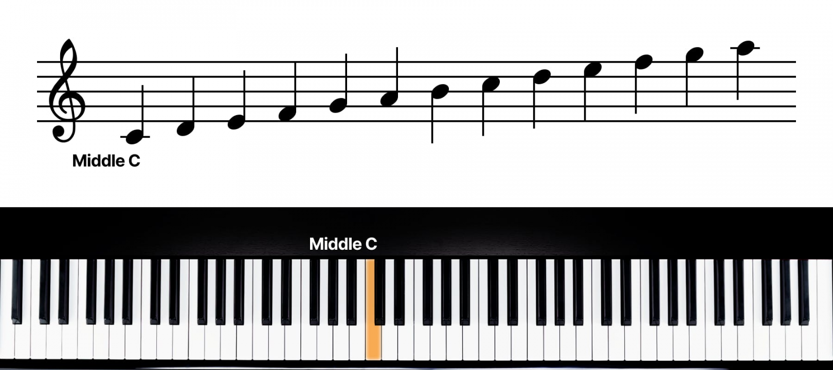 How to Read Piano Sheet Music  flowkey