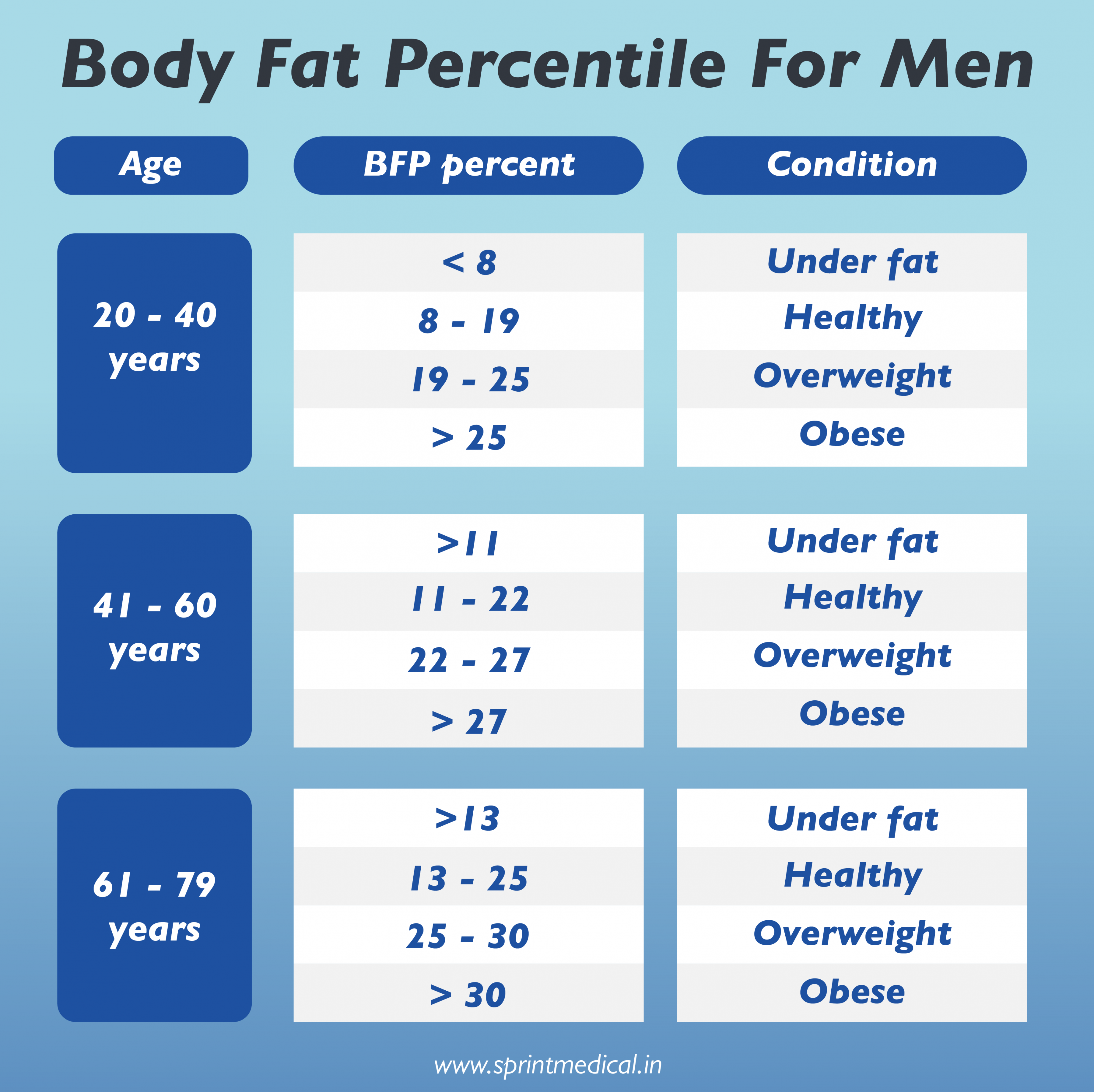 Ideal Height Weight Chart for Men and Women  Sprint Medical