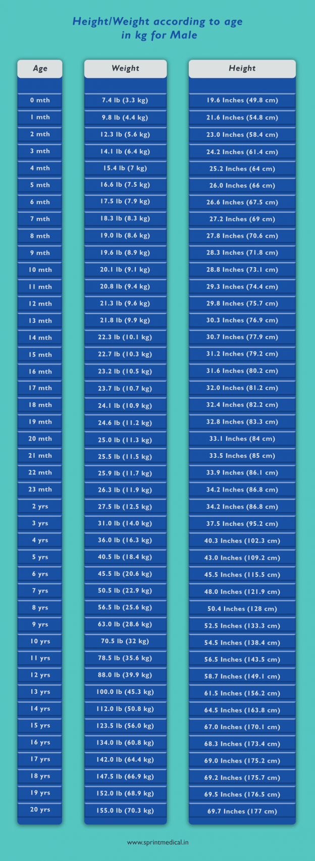 Ideal Height Weight Chart for Men and Women  Sprint Medical