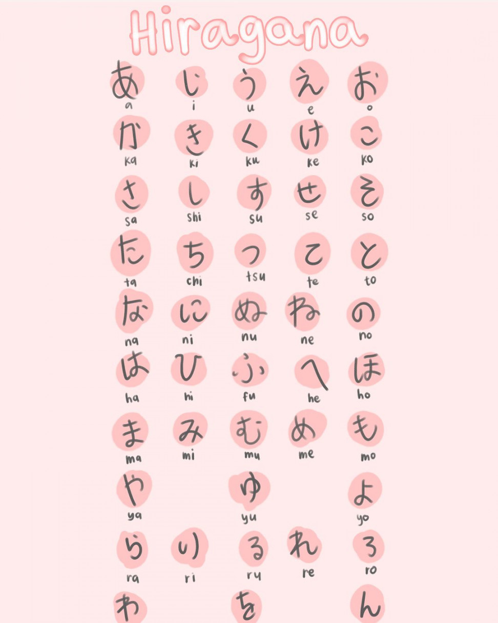 Japanese: Hiragana Chart  Japanese language learning, Japanese