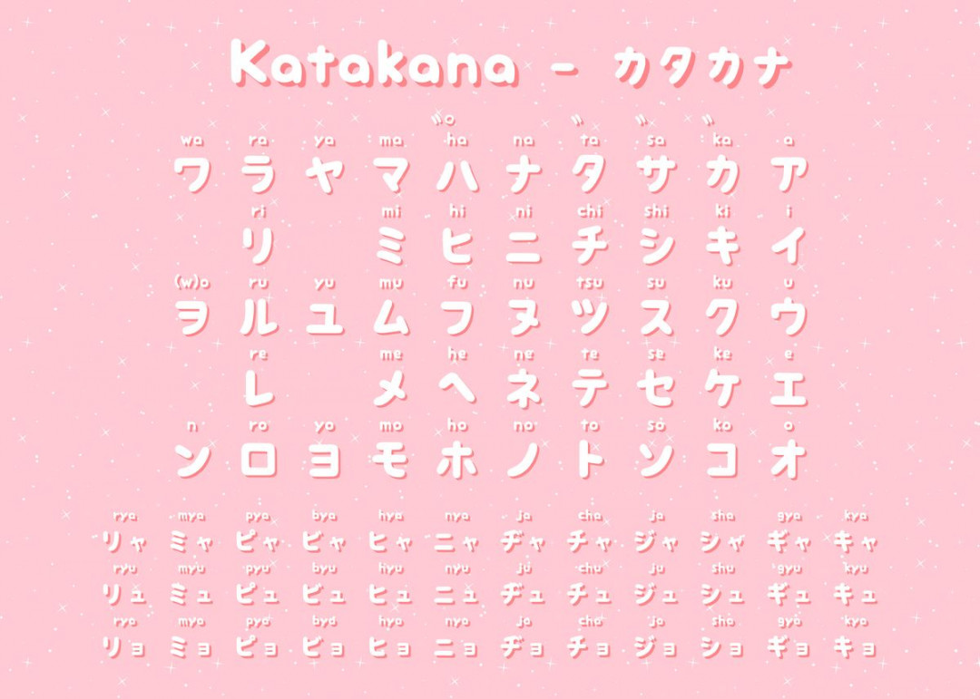 Kawaii Pink Katakana Chart