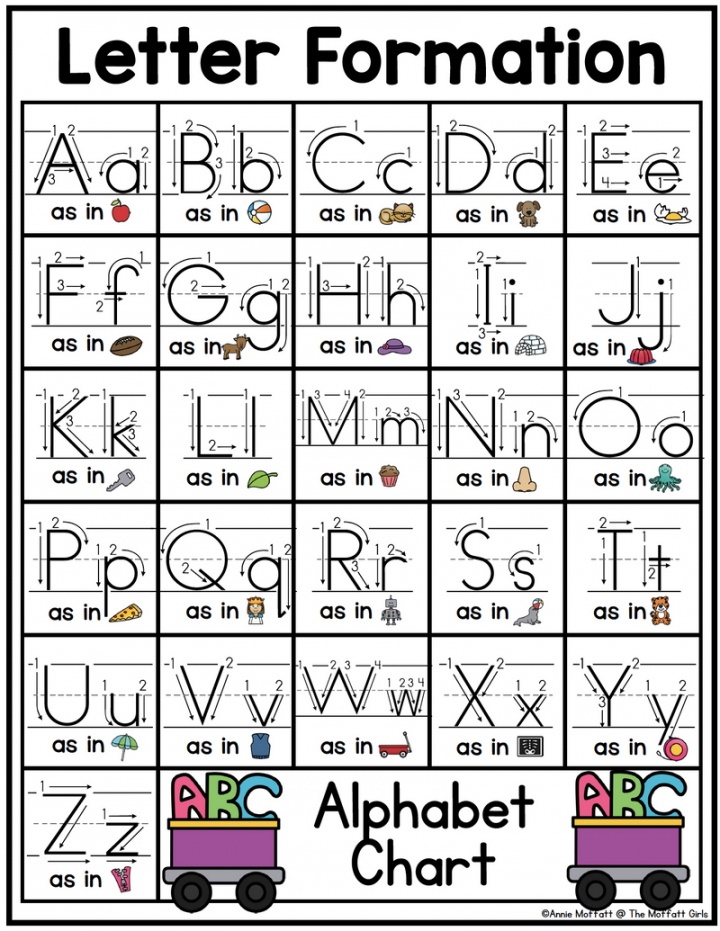 Letter Formation Freebie  Printable Classroom Resource  The