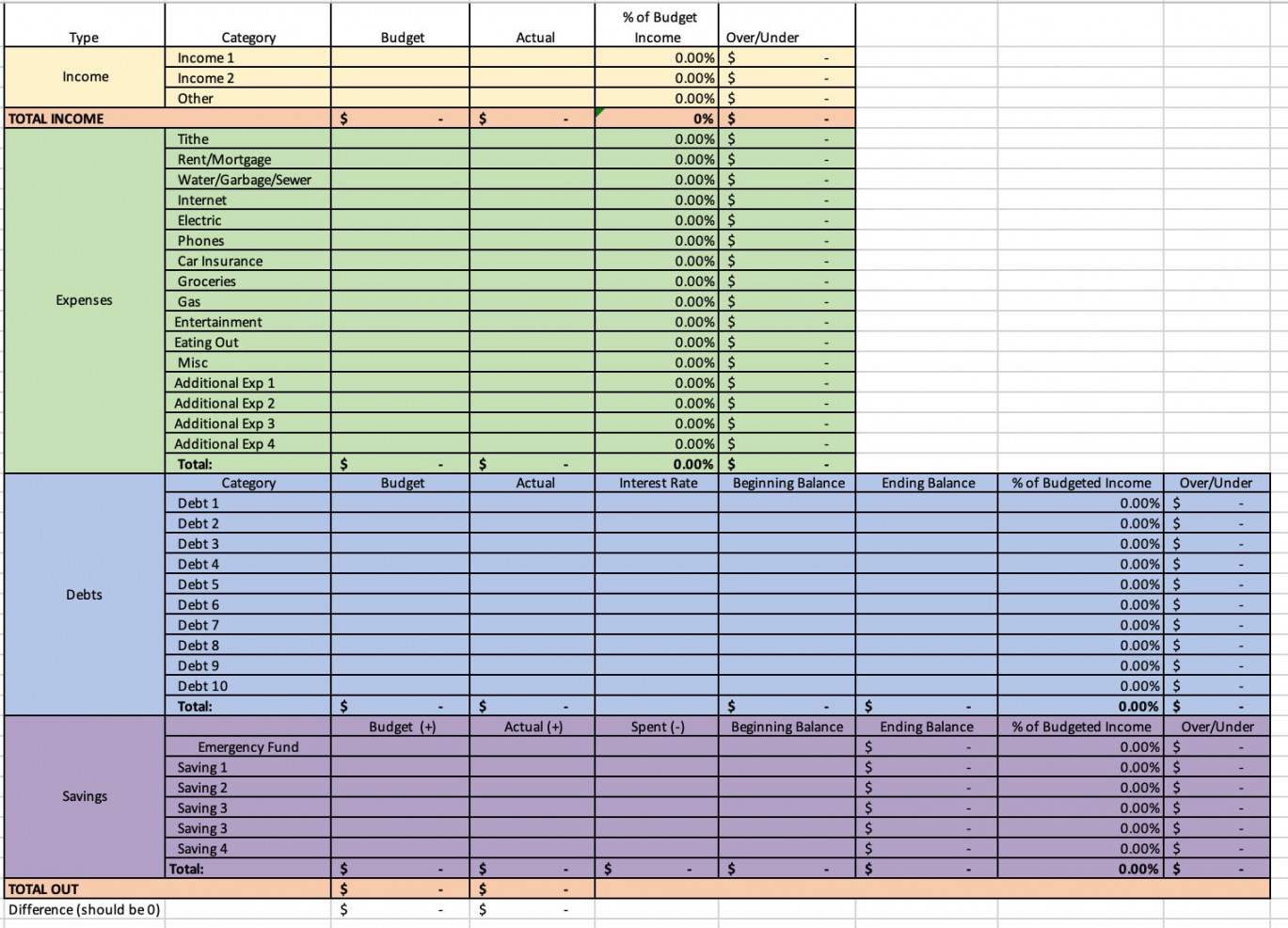 Monatliche Budgetvorlage Zero-Based Budget Excel Download - Etsy