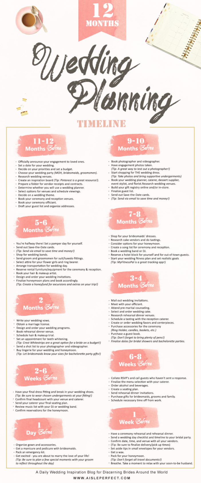 Month Wedding Planning Timeline - Perfete  Wedding planning