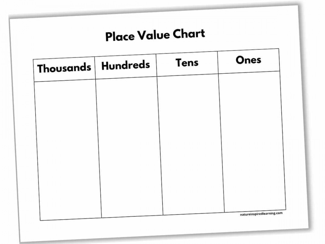 Ones Tens Hundreds Thousands Charts - Nature Inspired Learning