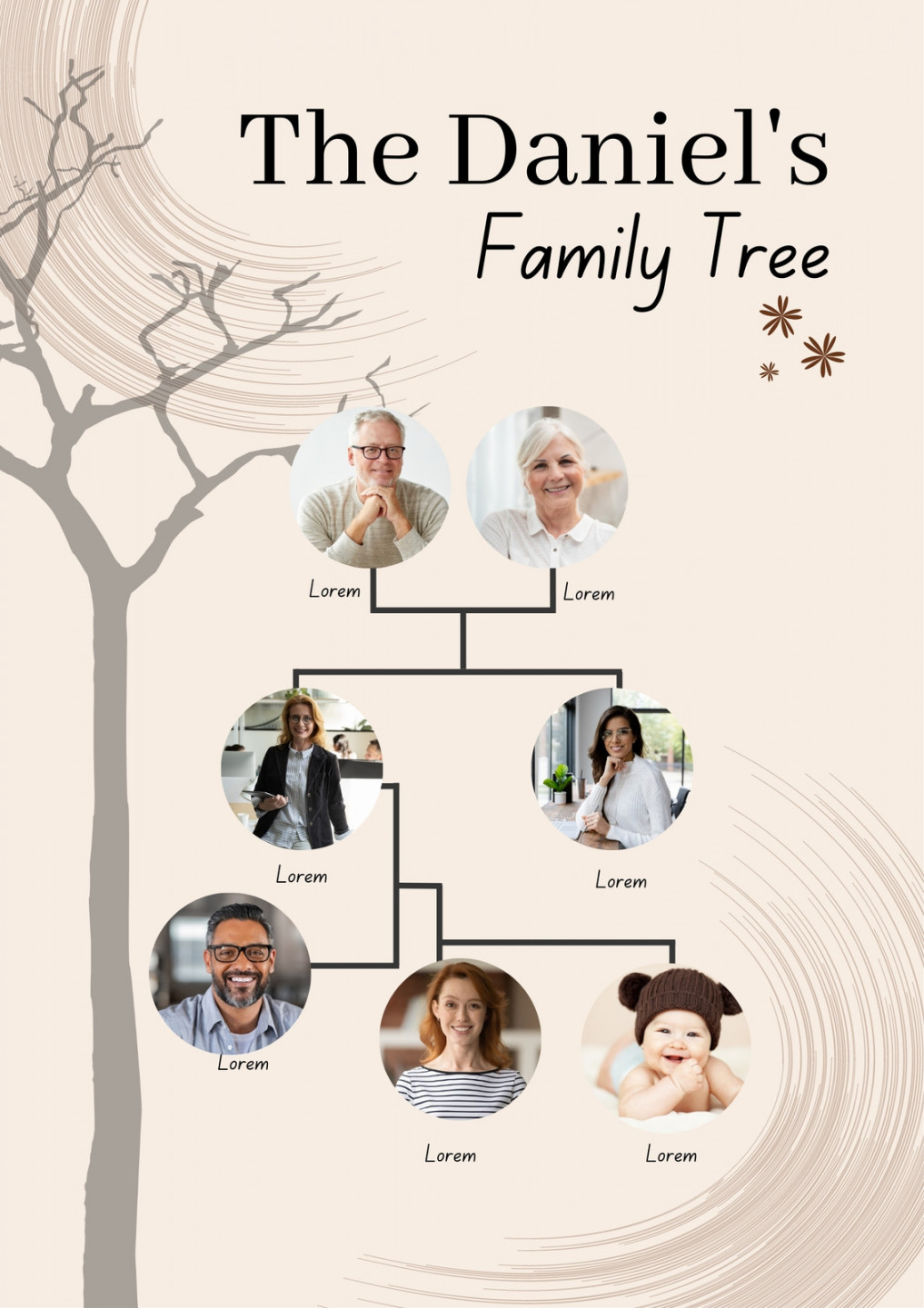 Page  - Free and customizable family tree poster templates  Canva