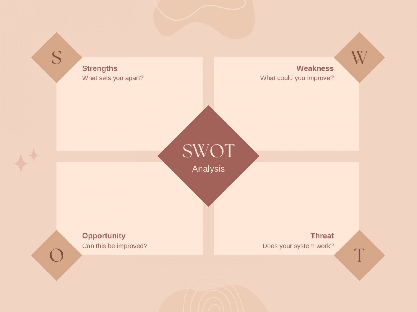 Page  - Free and editable SWOT analysis templates  Canva