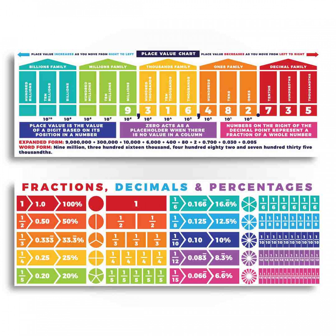 Place Value & Fractions, Decimals & Percentages Display – Sproutbrite