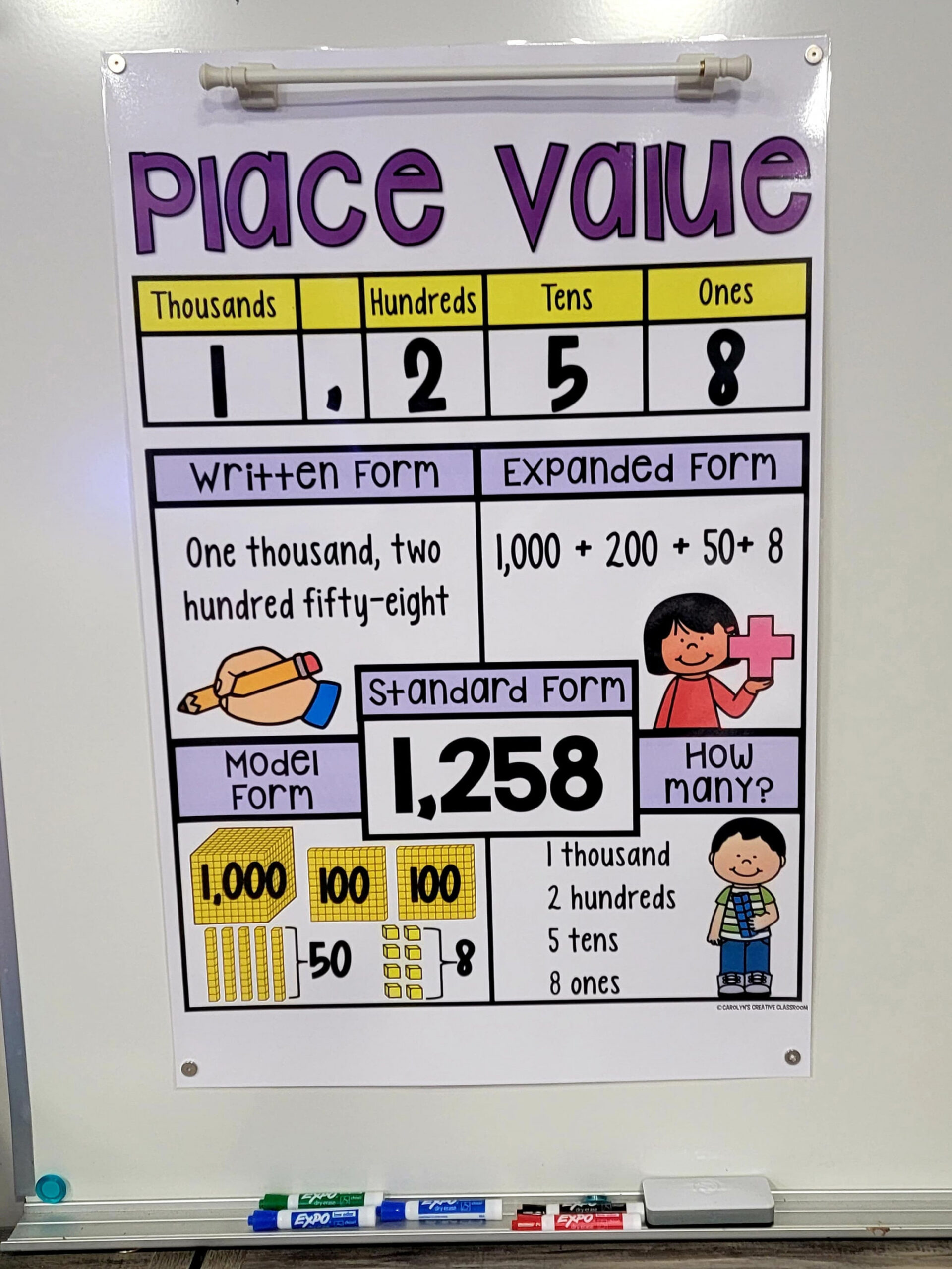 Place Value Anchor Chart Set  Hard Good - Etsy