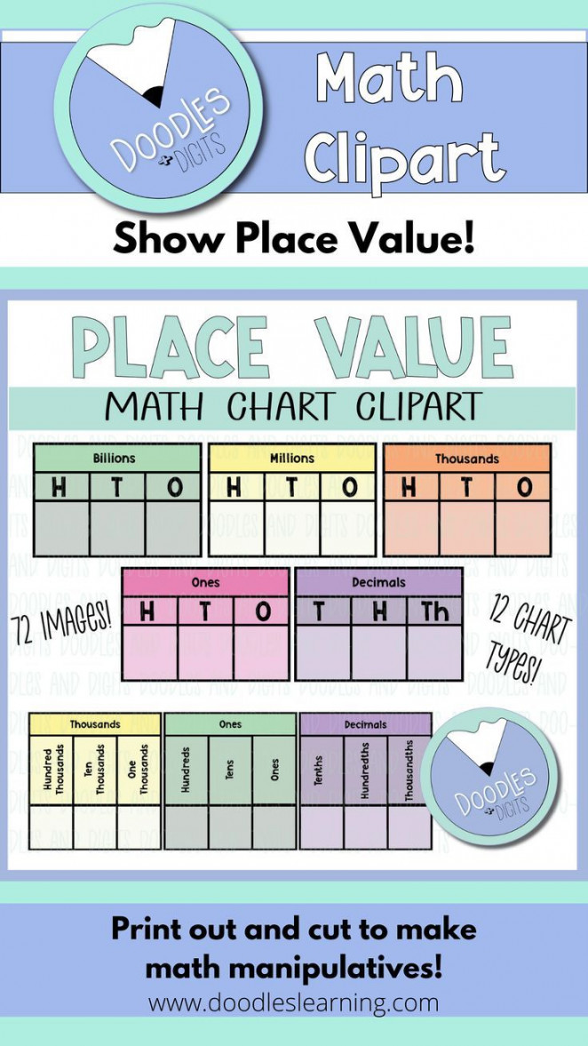 Place Value Chart Clipart - Math Clipart in Pastel Colors  Math