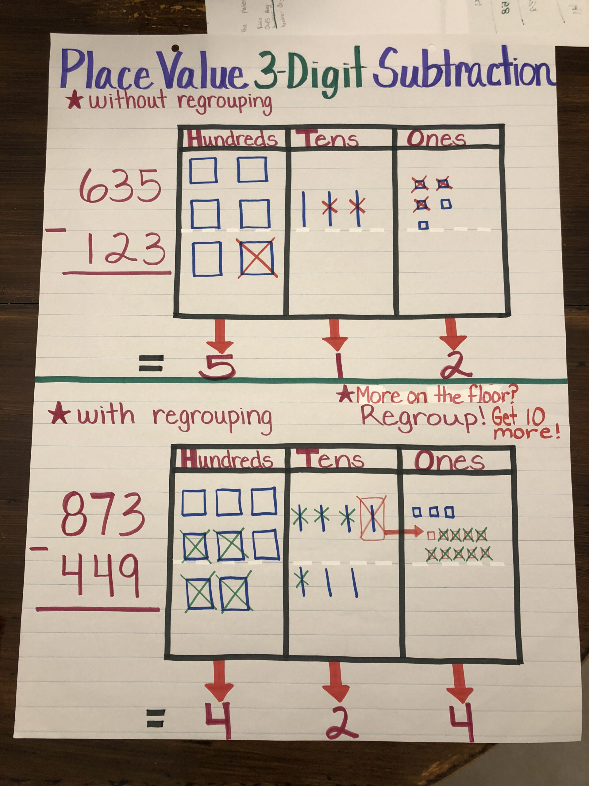 Place Value Chart -Digit Subtraction with and without regrouping