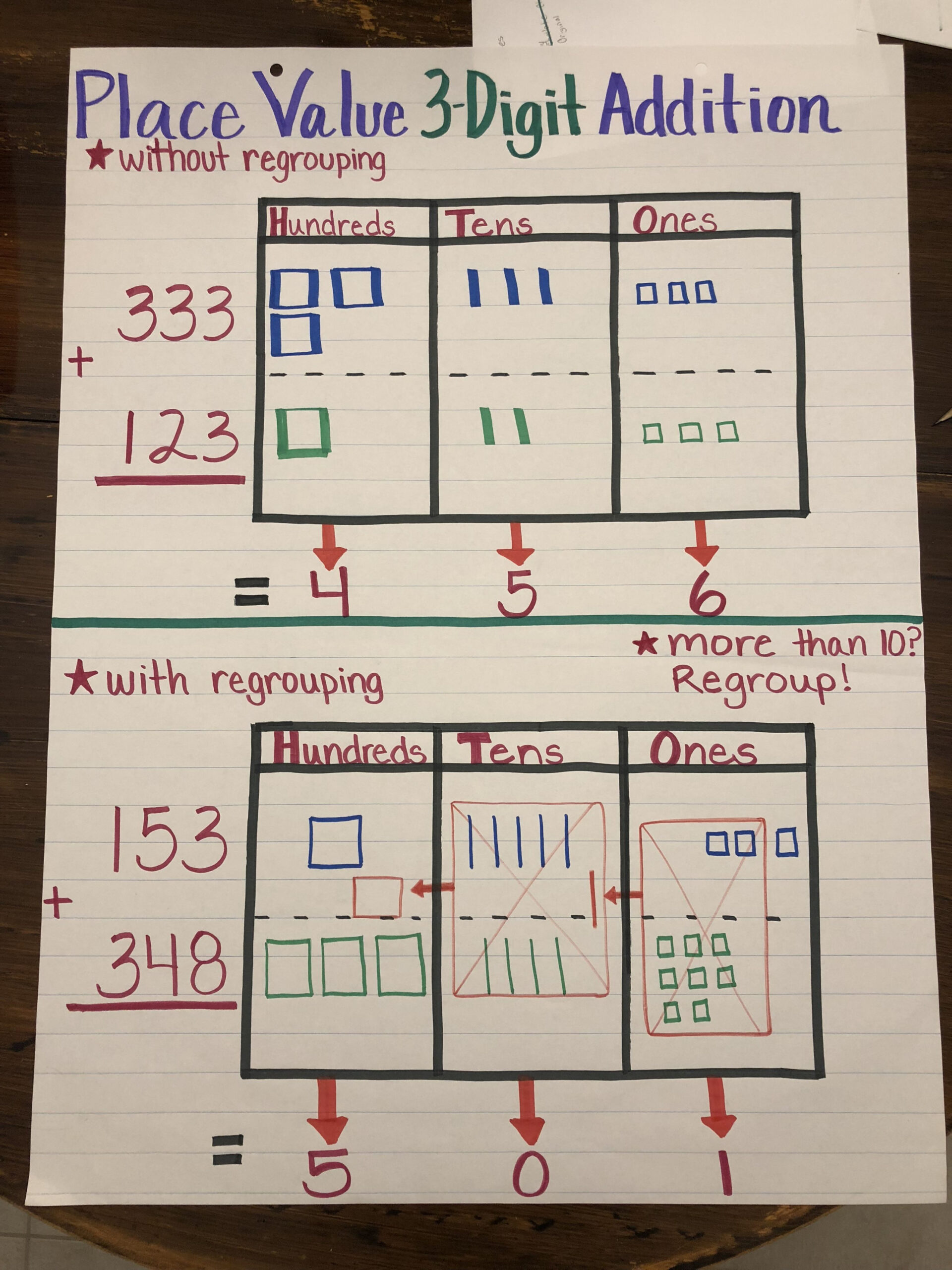 Place Value -Digit Addition with and without regrouping anchor