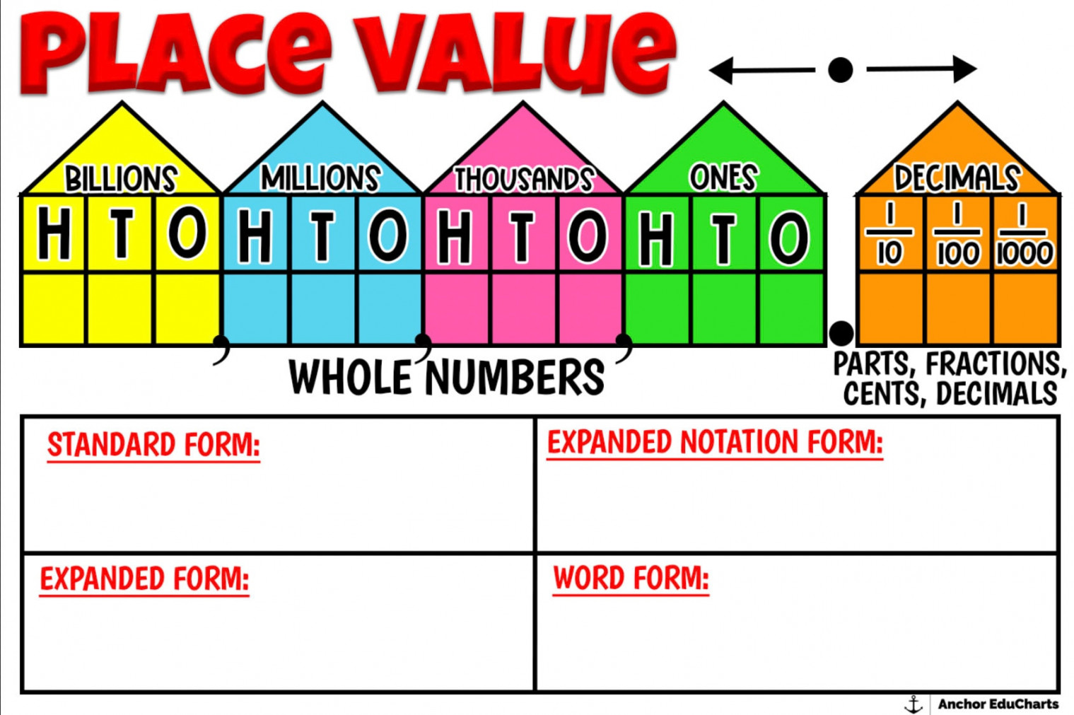 Place Value Expanded Form Standard Form Word Form - Etsy