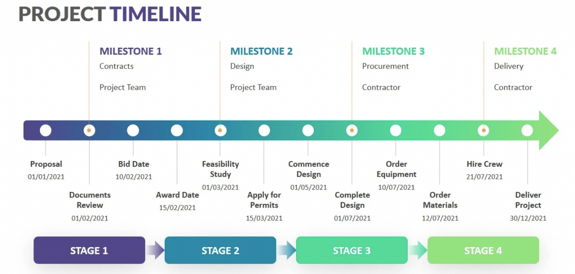 Project Plan & Timeline Template   Project-Management