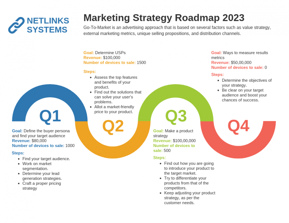 + Roadmap-Infografik-Vorlagen für verbesserte Planung - Venngage Blog