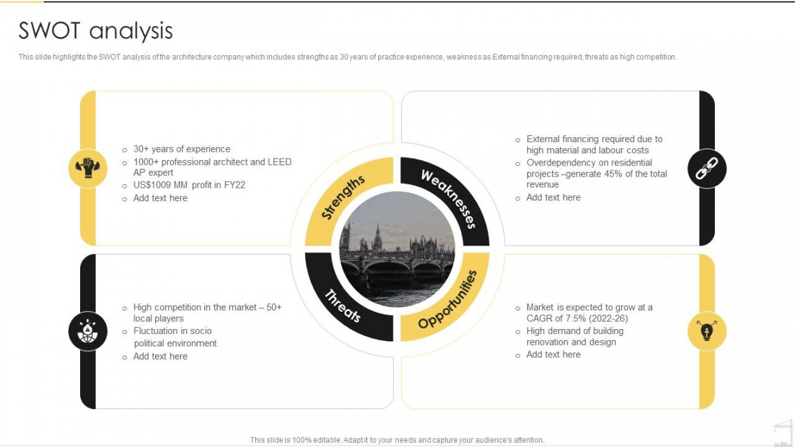 Swot Analysis Architecture And Construction Services Firm