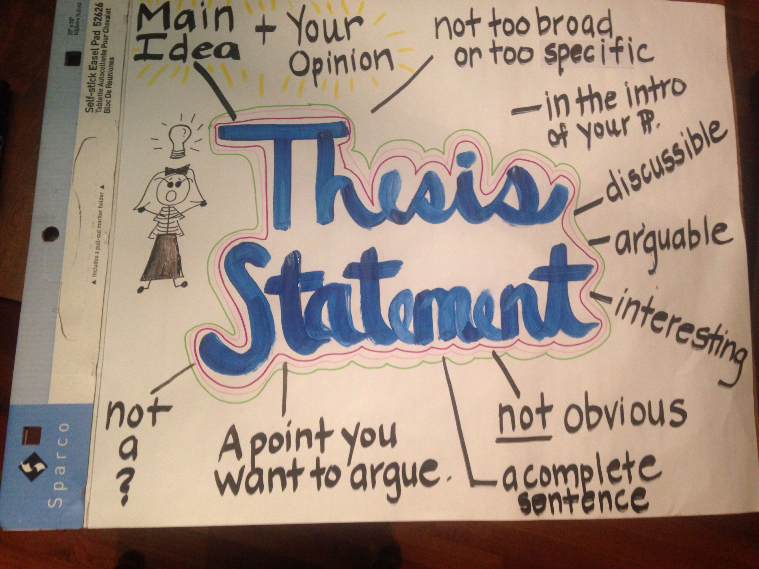 Thesis statement anchor chart for argumentative writing