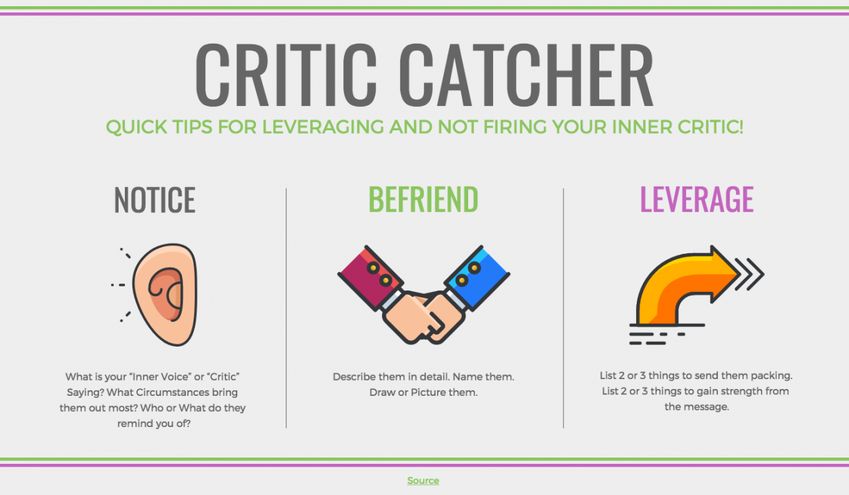 Three Column Infographic Template - Venngage