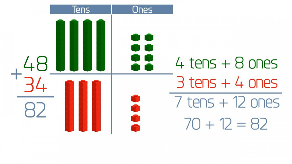 Use Place Value to Add