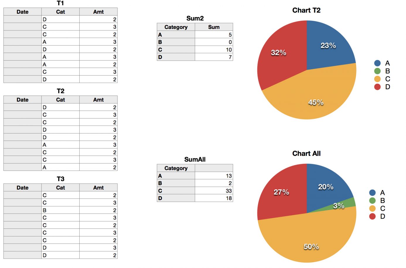 Using Numbers Personal Budget template I  - Apple Community