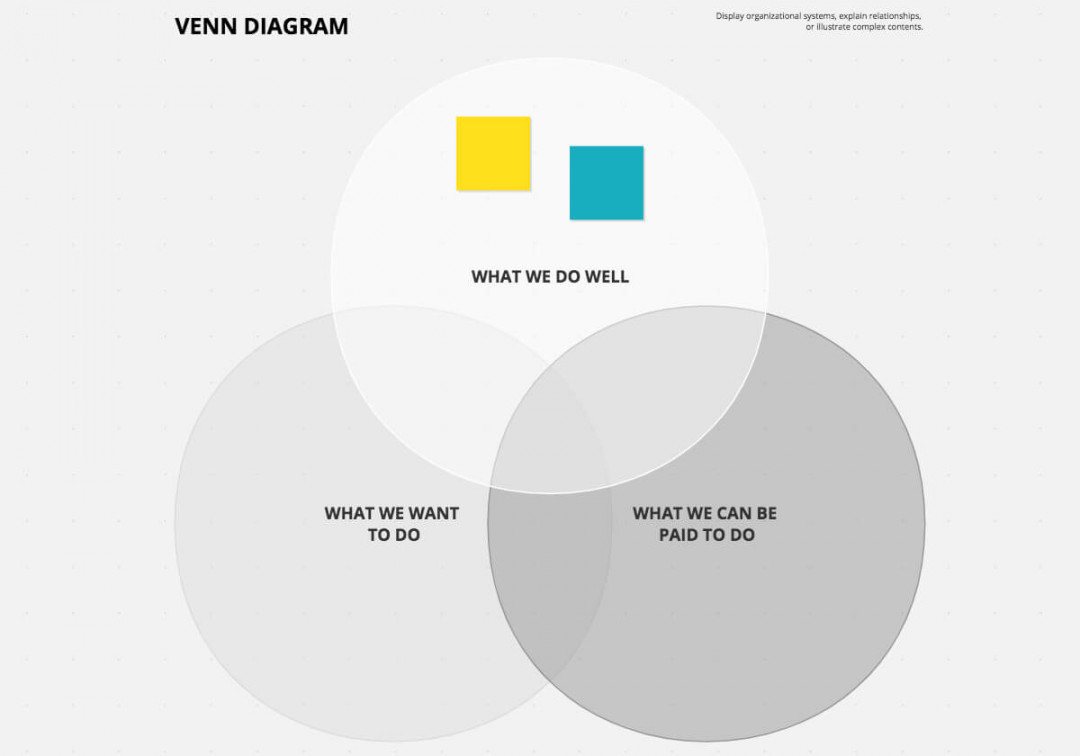 Venn Diagram Free Template  Conceptboard