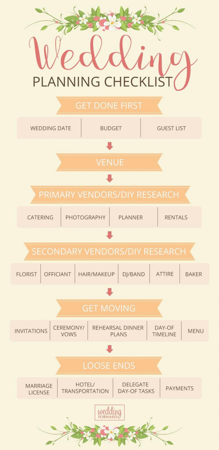 Wedding Checklist For The Organized Future Bride  by Olga