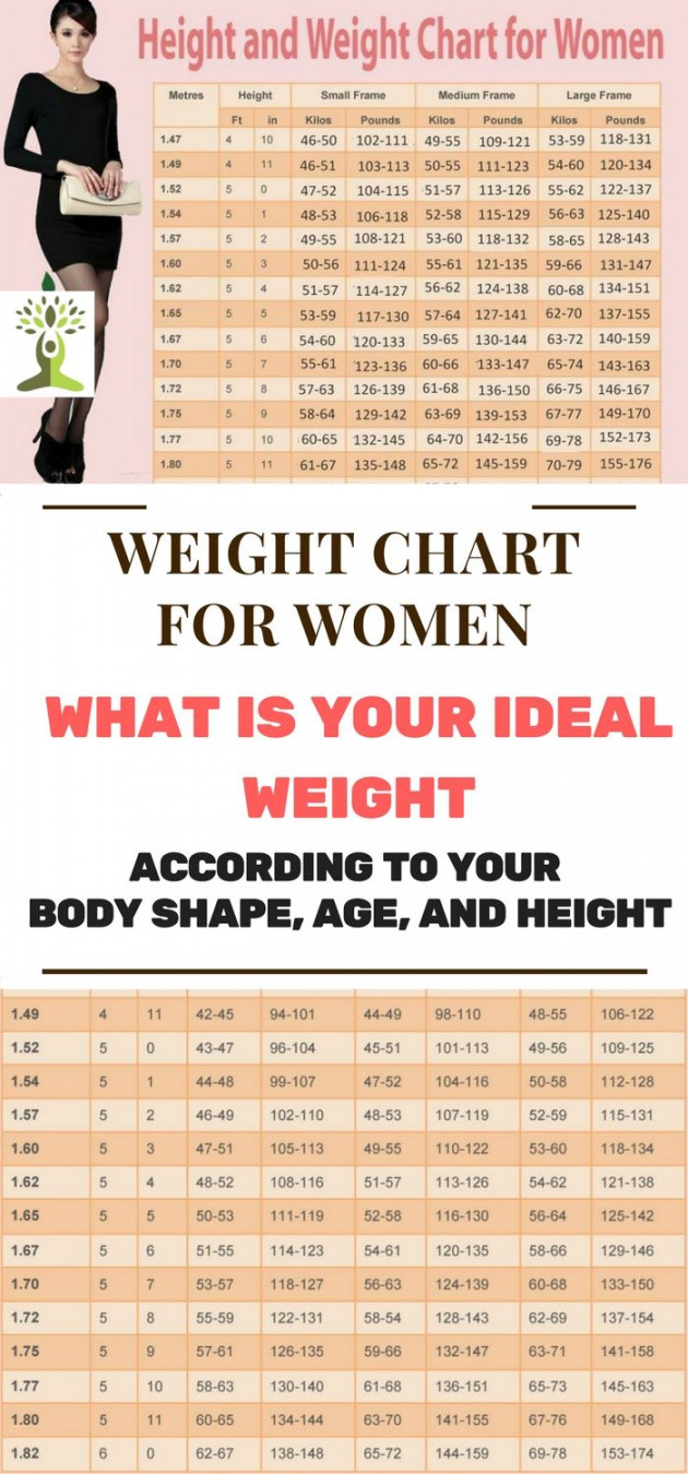 WEIGHT CHART FOR WOMEN: WHAT IS YOUR IDEAL WEIGHT ACCORDING TO