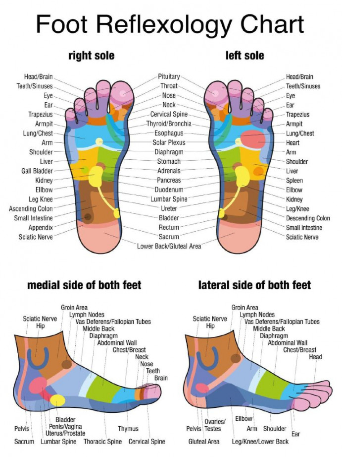 What Is Reflexology Massage? A Foot Massage for Your Whole Body