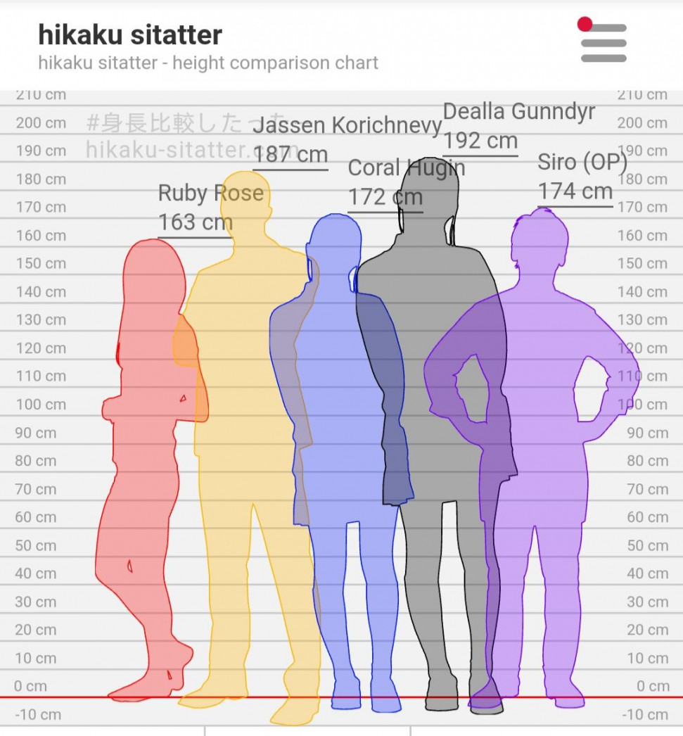 A height comparison of my most used Ocs by hikaku sitatter (Ruby