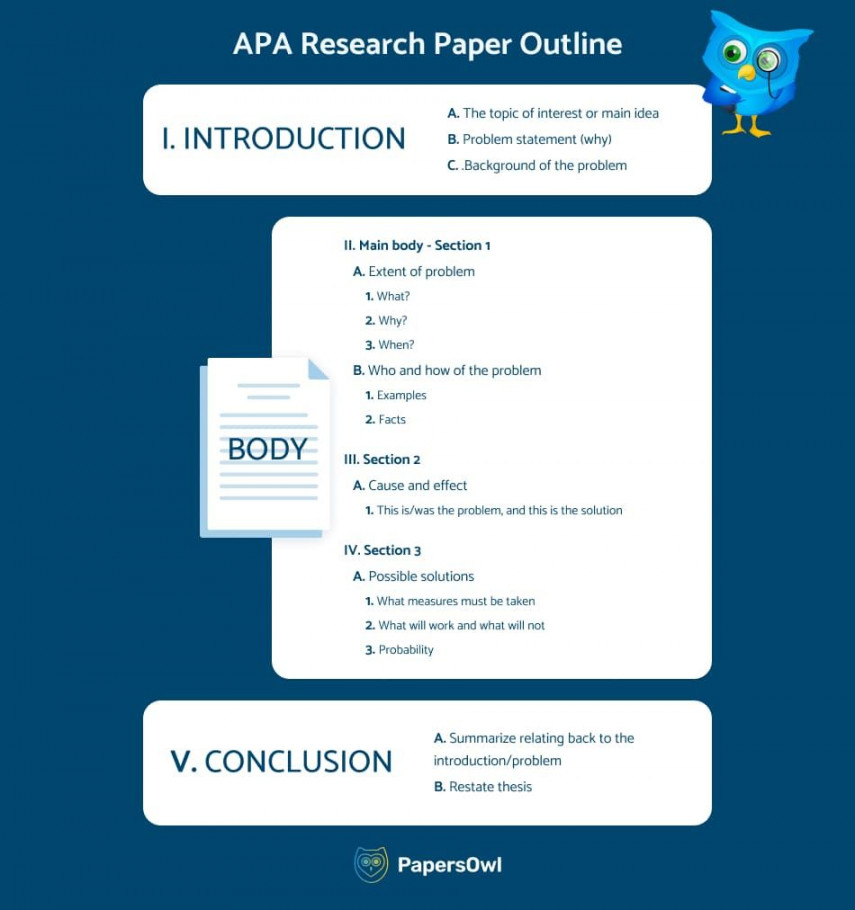 APA Research Paper Outline [Examples + Template] - PapersOwl