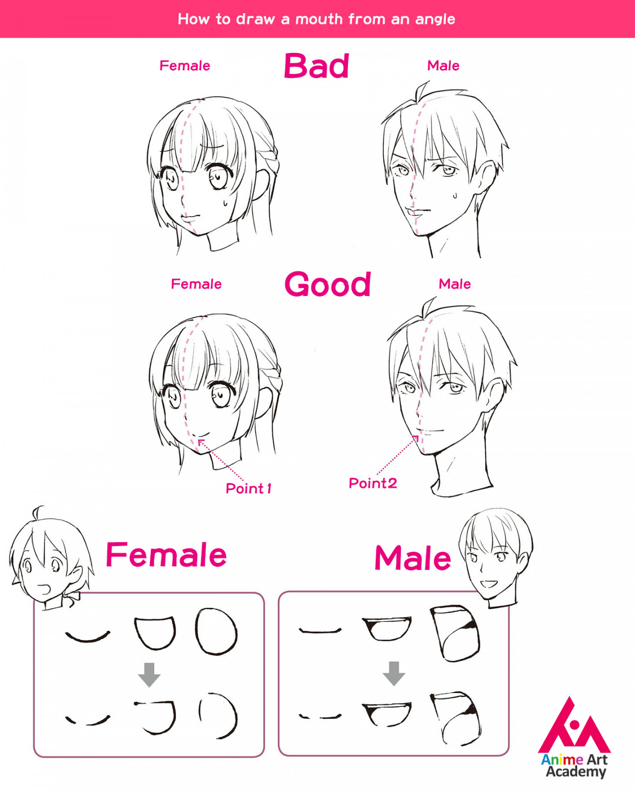 ArtStation - How to draw anime mouths from a  degree angle