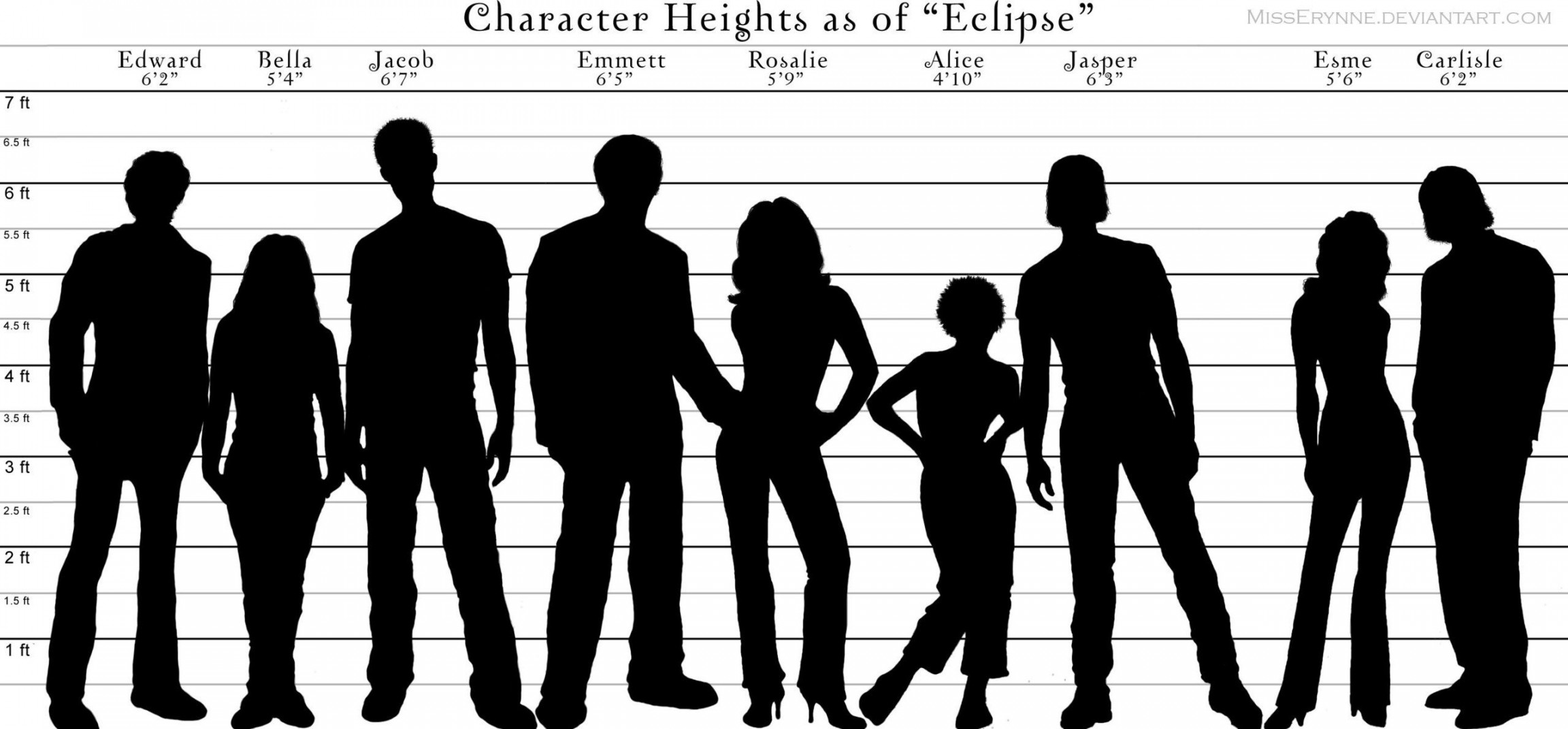 character height comparison chart image visual human eclipse