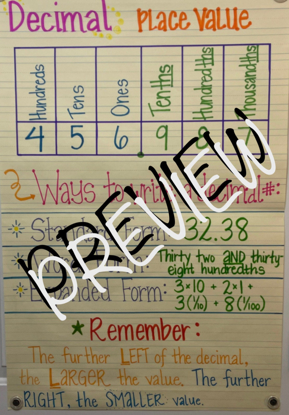 DECIMAL Place Value Anchor Chart Made to Order Anchor - Etsy