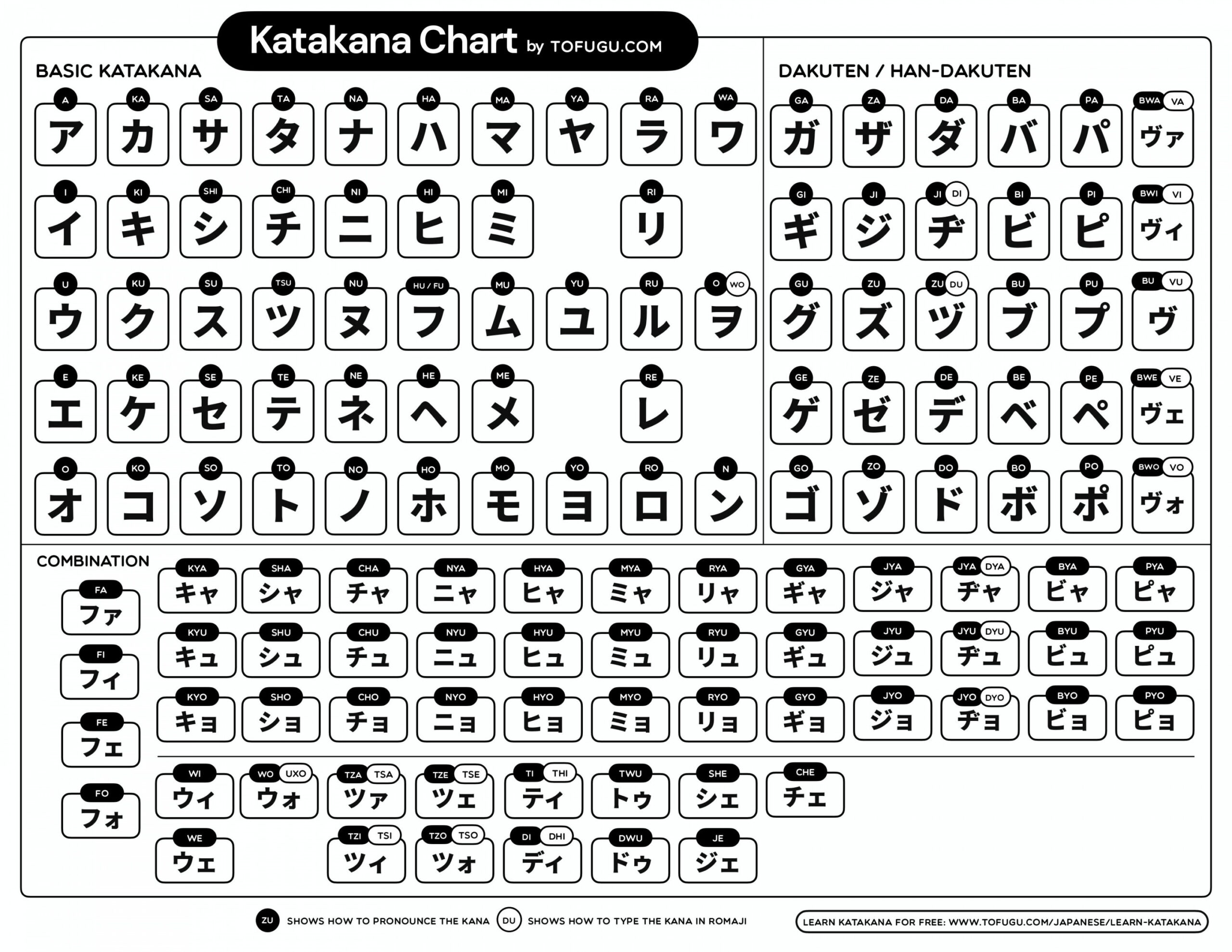 Downloadable Katakana Charts