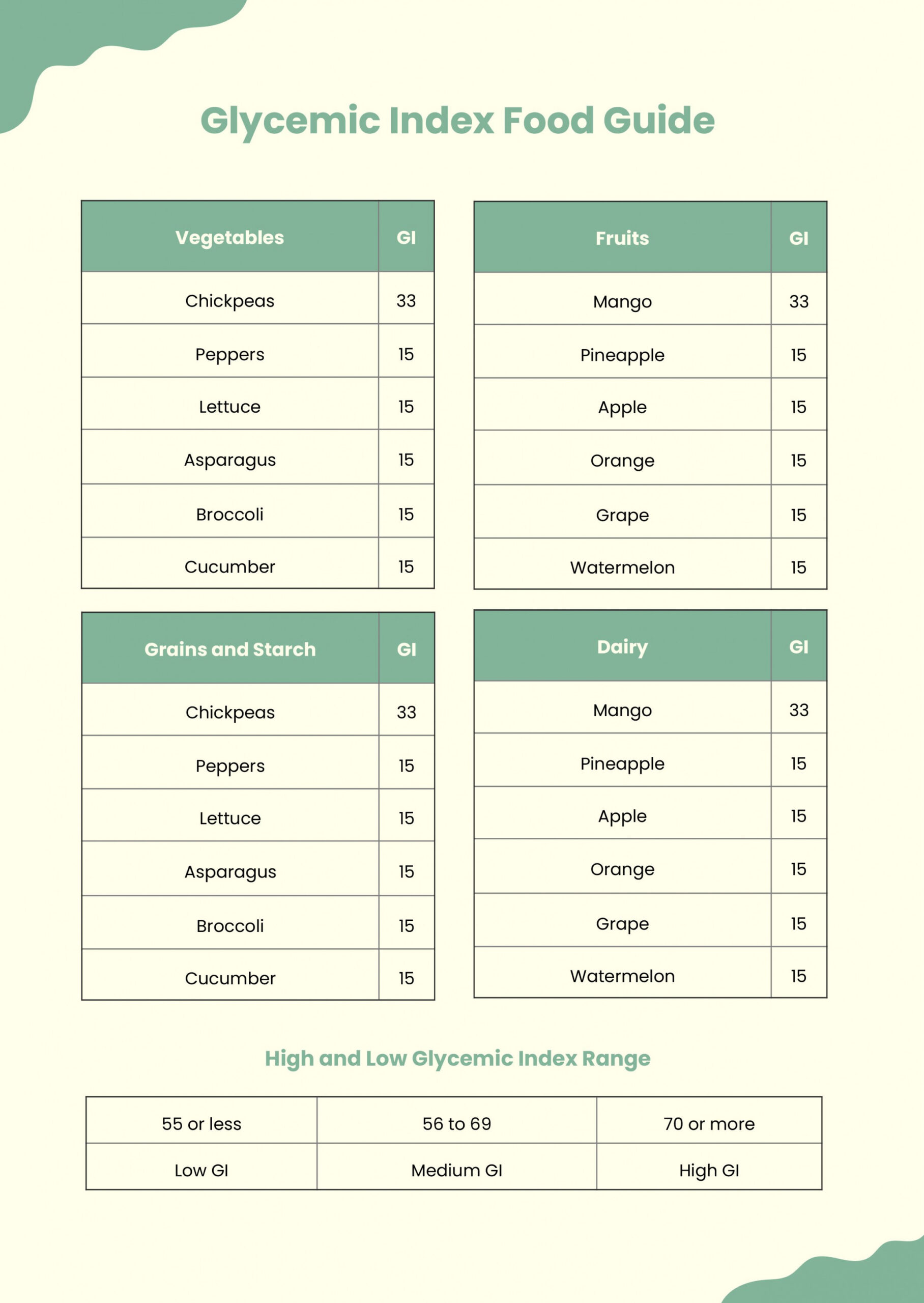 Free Glycemic Index Food Chart - Download in PDF, Illustrator