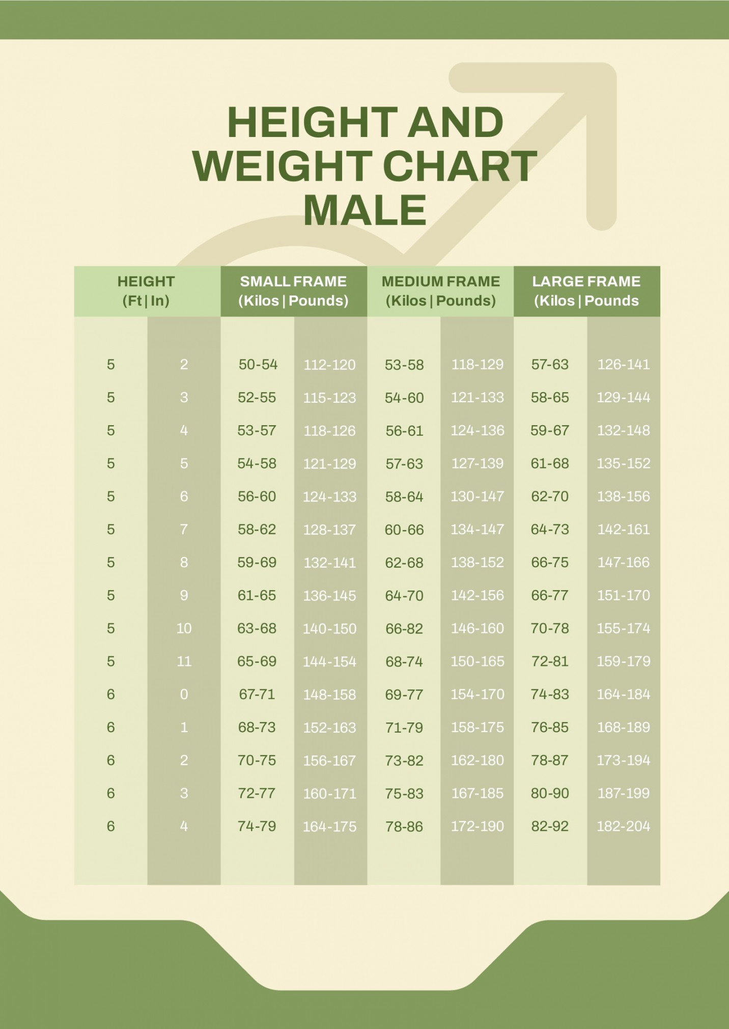 Free Height and Weight Chart Male - Download in PDF  Template