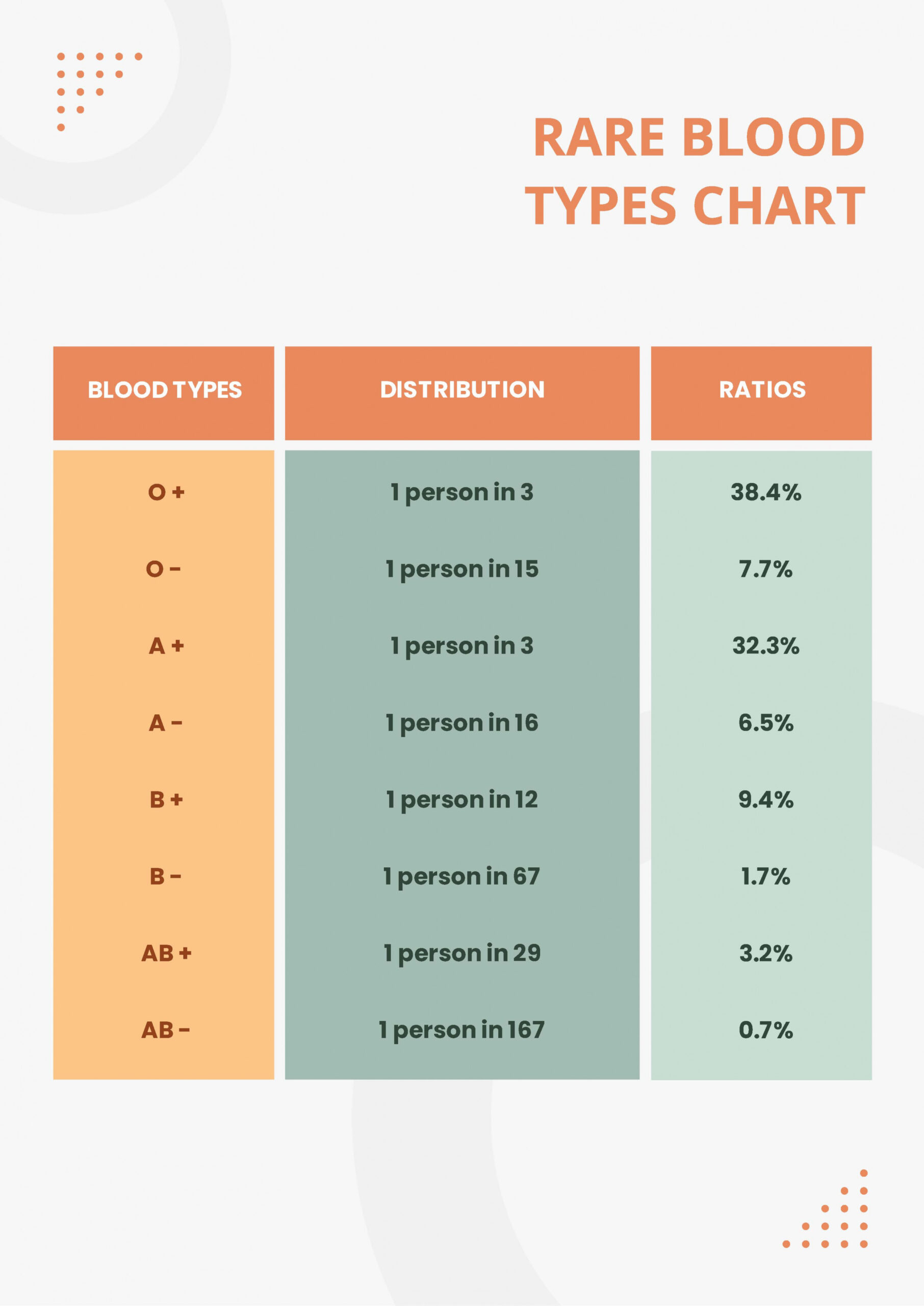 Free Rare Blood Types Chart - Download in PDF  Template