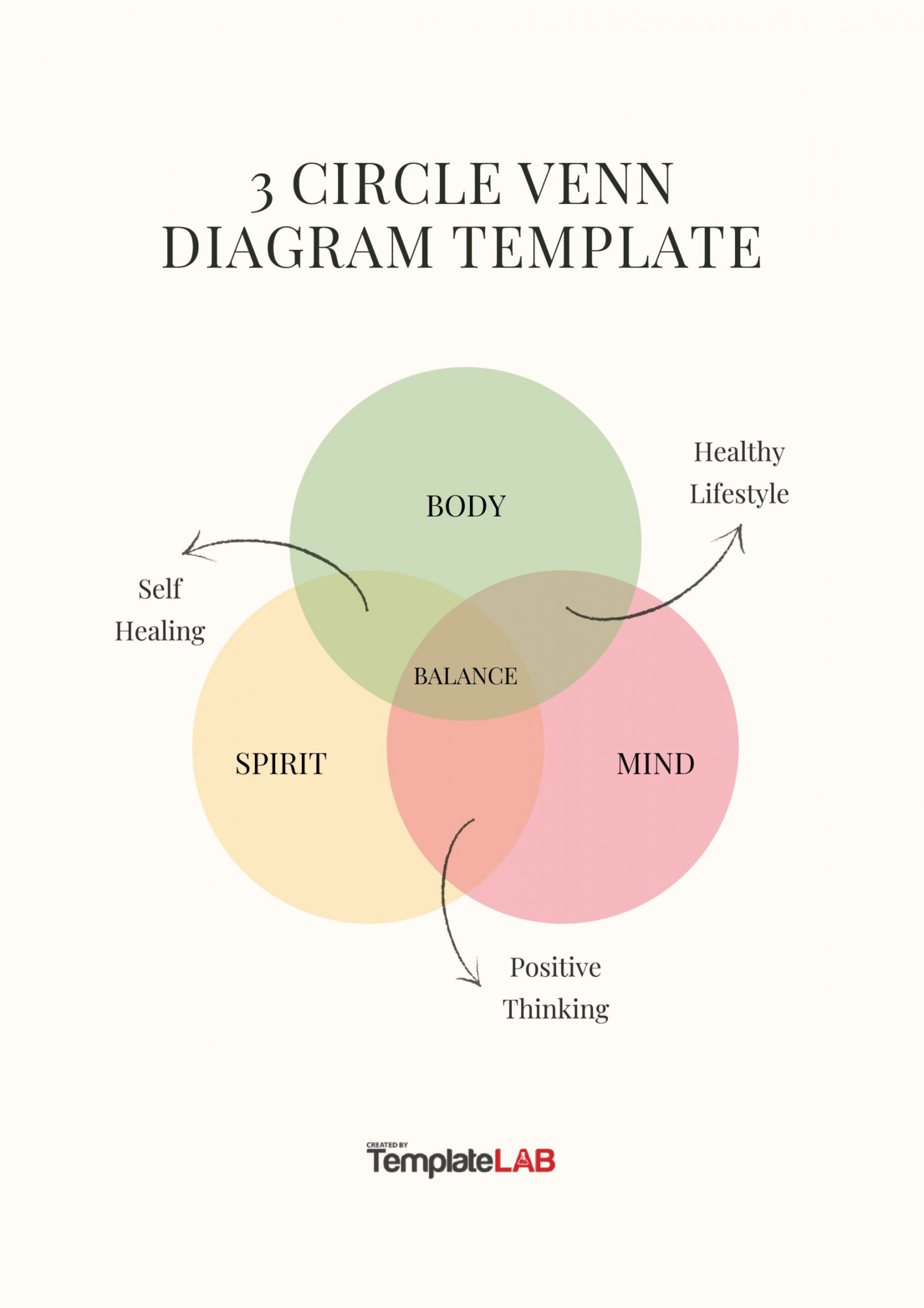 Free Venn Diagram Templates (Word, PDF, PowerPoint)