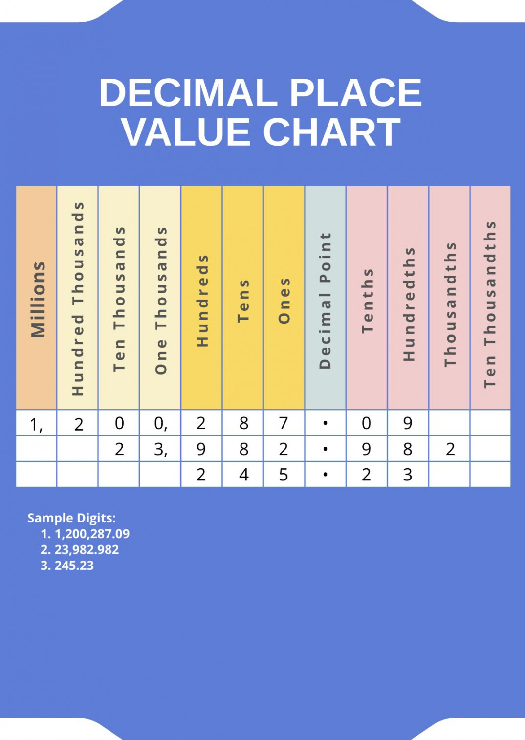 Free Virtual Decimal Place Value Chart - Download in PDF