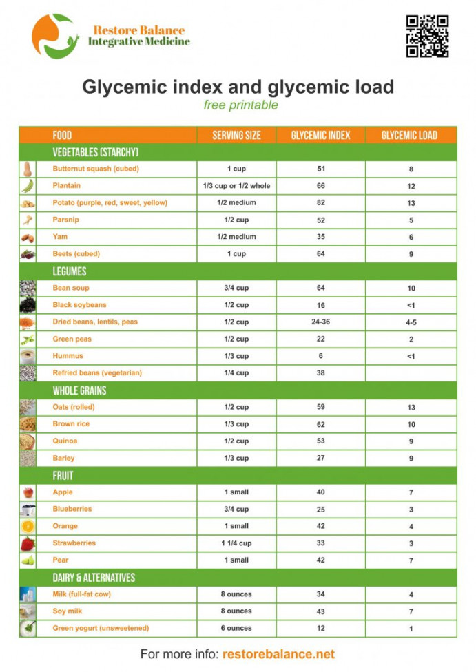 Glycemic index and glycemic load free printable - Restore Balance