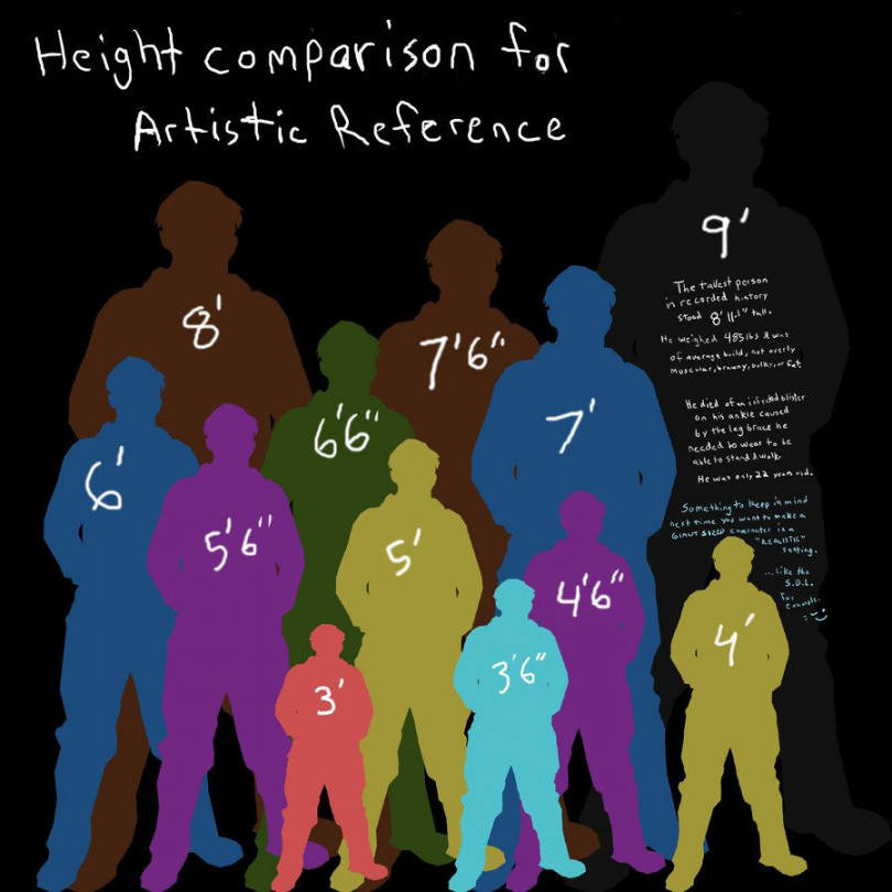 height comparison chart - Google Search  Drawing tips, Drawings