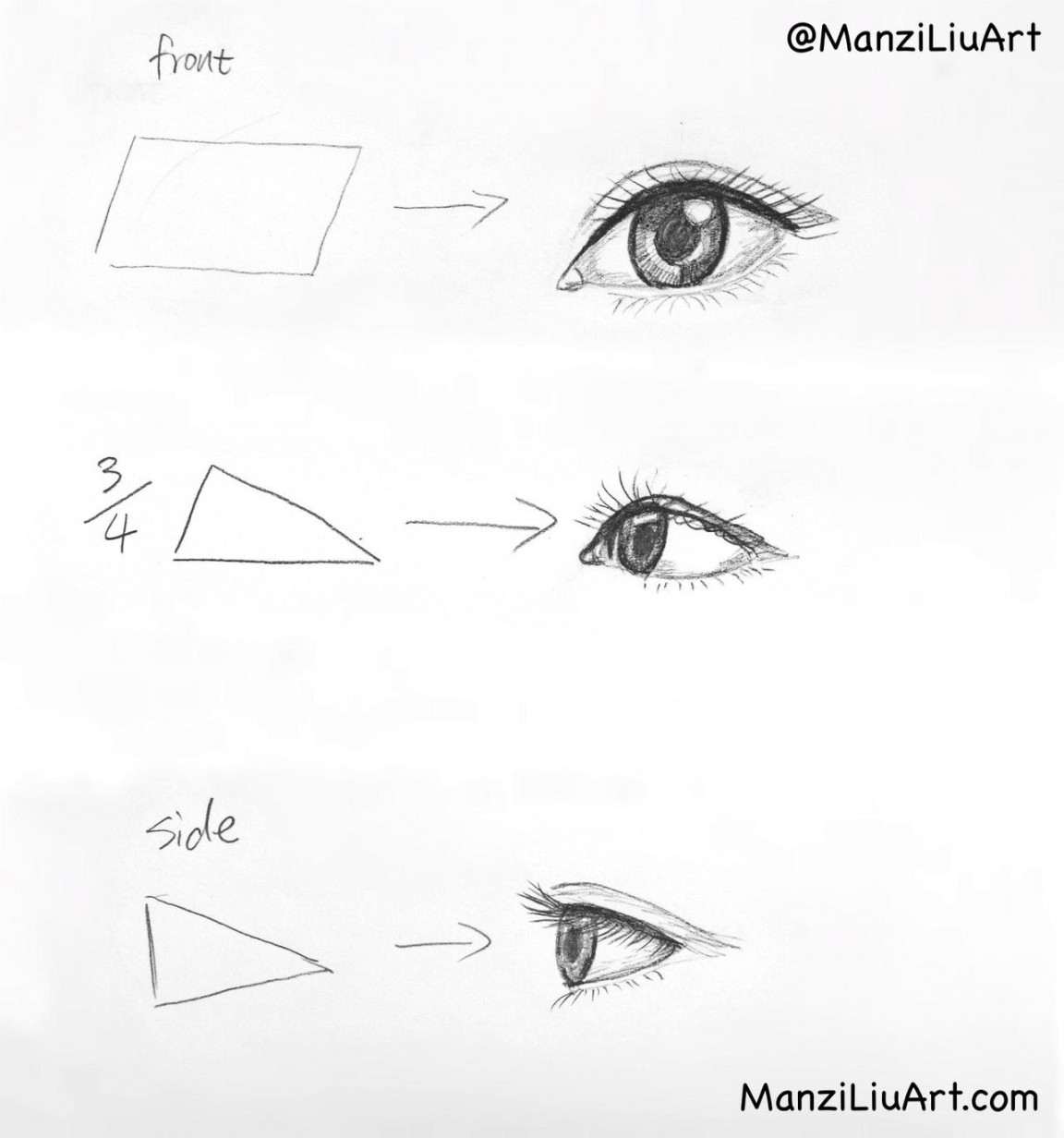 How To Draw EYES From Different Angles by msarthouse on DeviantArt